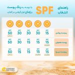 کرم ضدآفتاب رنگی سان‌سیف مدل NC10 مقدار 40 گرم - Image 7