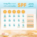 کرم ضدآفتاب رنگی سان‌سیف مدل NW15 مقدار 40 گرم - Image 10