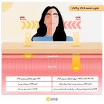 کرم ضد آفتاب رنگی ژیناژن، SPF 50، مدل 01، ‌مناسب پوست‌های چرب و مختلط با تنالیته روشن و حجم 50 میلی‌لیتر، ضد آب، محافظت‌کننده در برابر اشعه‌های UVA و UVB، ضد چروک، ضد لک و پیری، دارای فرمولاسیون مواد و املاح معدنی، با ماندگاری 2 ساعته - Image 9