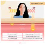 کرم ضدآفتاب رنگی سان‌سیف مدل NW15 مقدار 40 گرم - Image 9