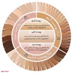 کرم پودر مک فیکس مدل MINERALIZE شماره 25 حجم 40 میلی لیتر - Image 3
